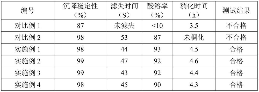 一种水基钻井液用固结承压堵漏剂与堵漏浆的制作方法