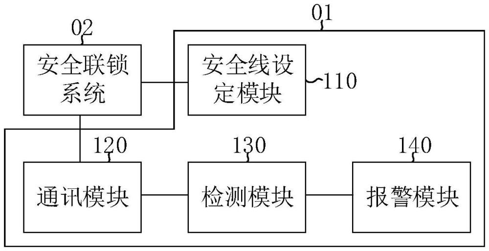 平交道口报警装置及系统的制作方法