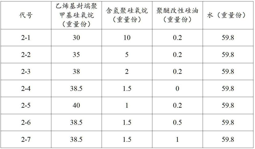 一种纳米碳酸钙表面处理剂及制备方法与流程