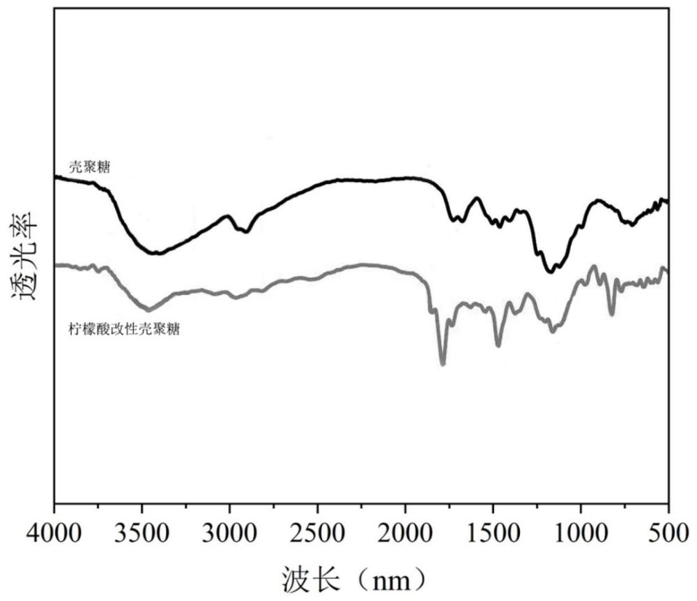 一种改良盐碱地生物土壤调理剂及其制备方法与流程