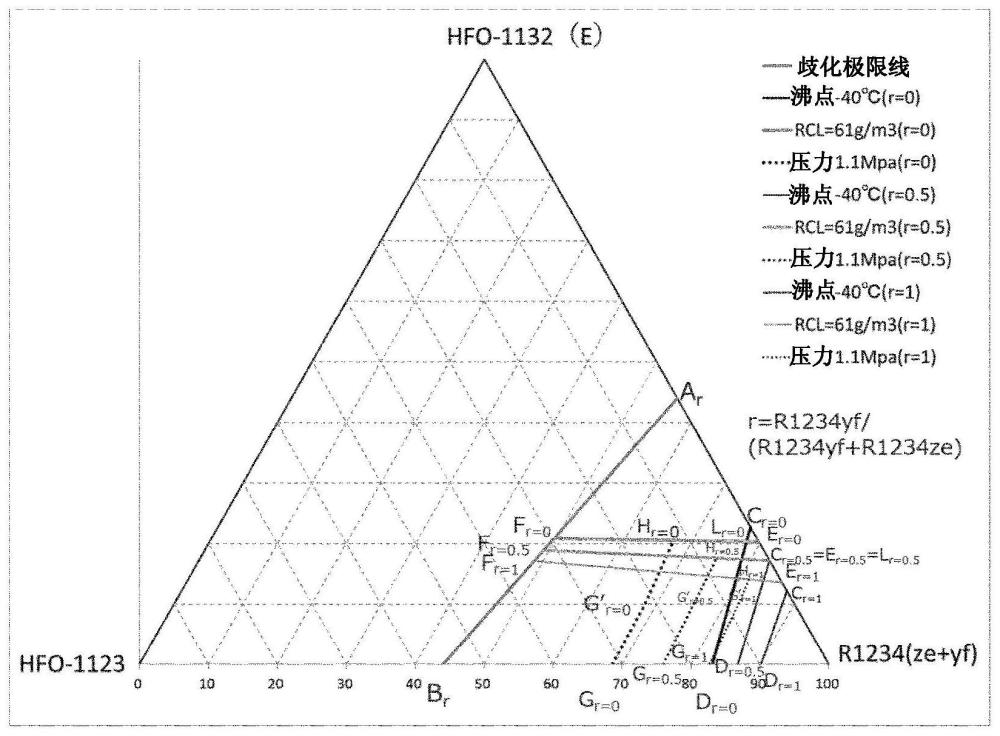 含有制冷剂的组合物、其用途以及具有其的制冷机及该制冷机的运转方法与流程