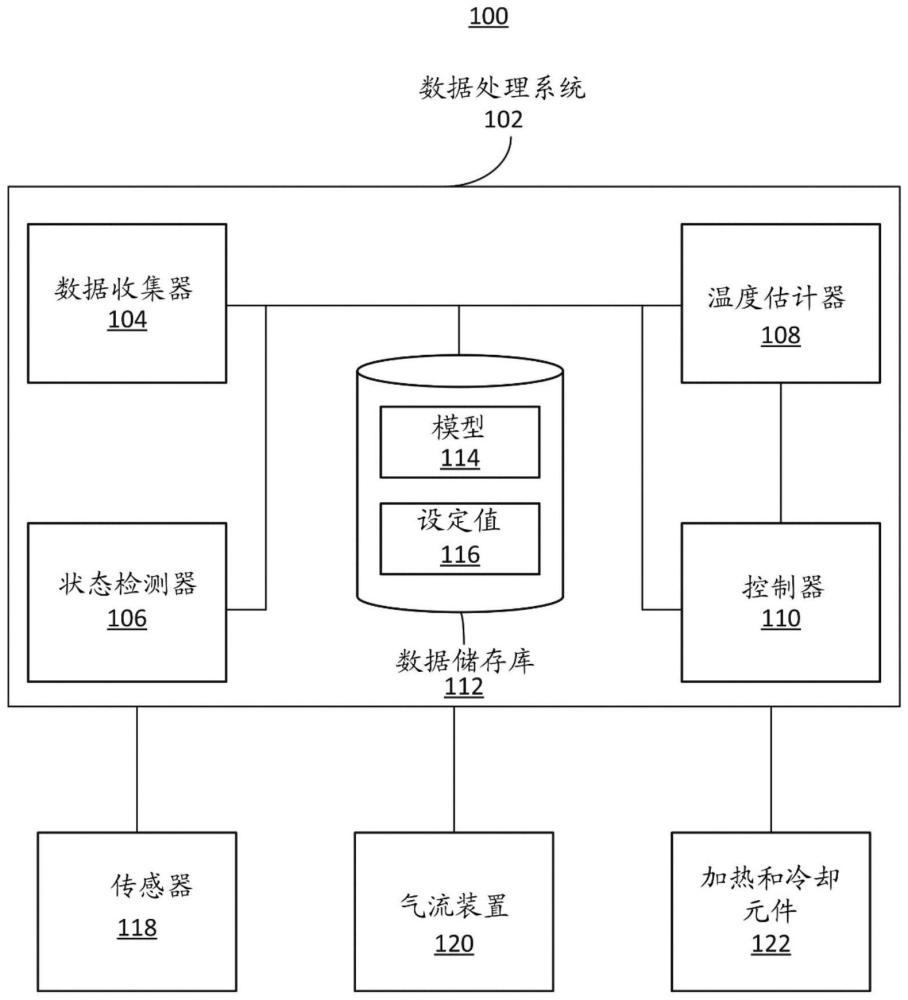 座椅表面温度控制的制作方法