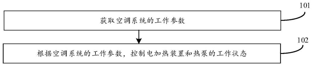 空调系统控制方法、装置、电子设备及可读存储介质与流程