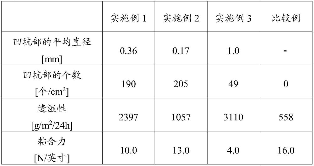 粘合片、橡皮膏及它们的制造方法与流程