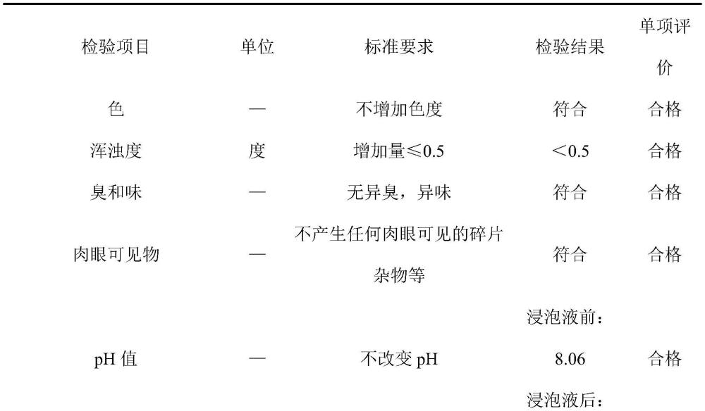 一种水性鱼池漆及制备方法与流程