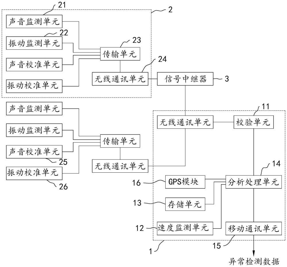 一种基于声纹特征的高铁走行部工况负载记录系统的制作方法