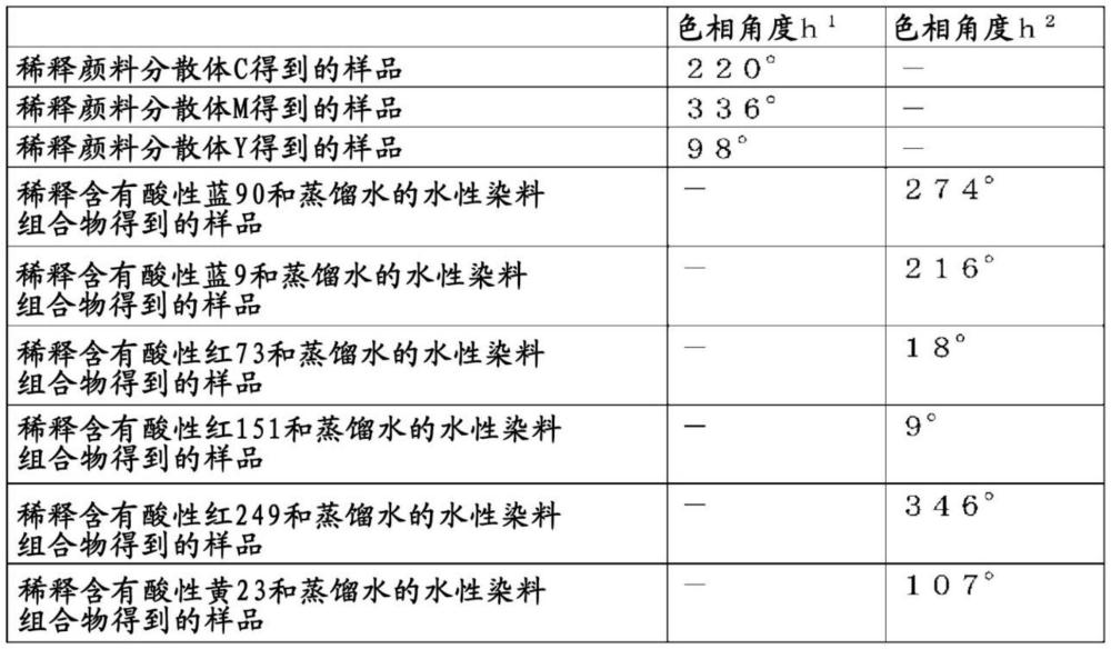 水性油墨组合物、油墨组、印刷品及印刷品的制造方法与流程