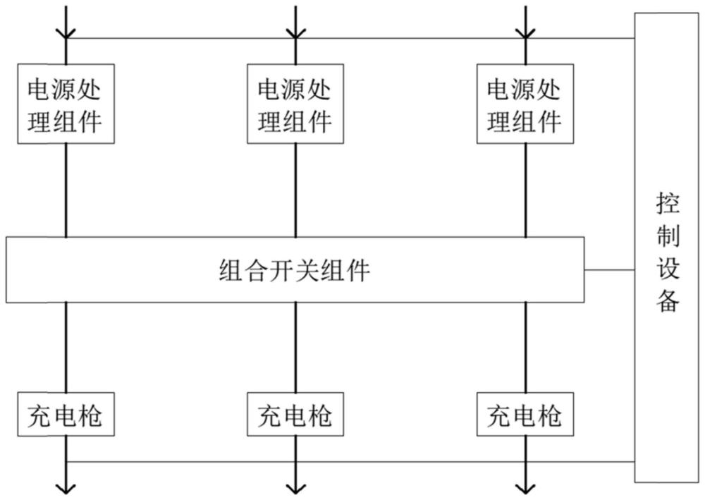 充电桩系统、充电控制方法、装置、控制设备及存储介质与流程