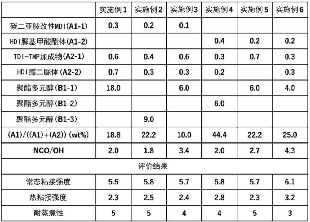 粘接剂、层叠体、包装材料的制作方法