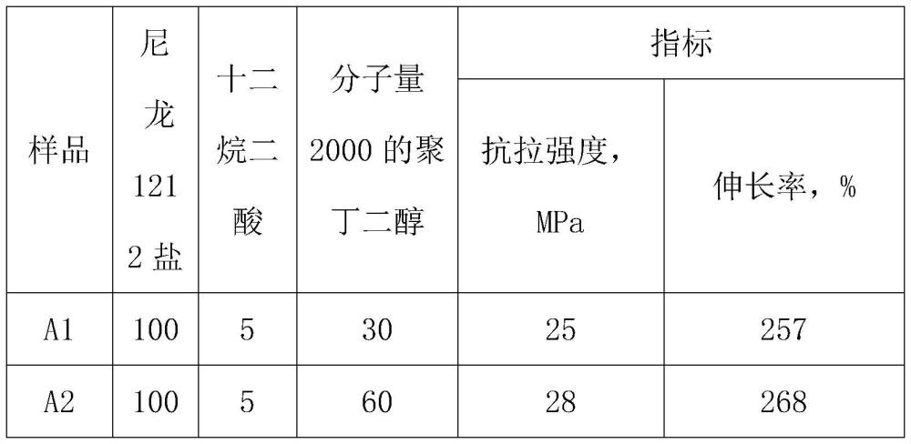 用于保温装饰一体板防铝单板变形的弹性粘结涂层及其制备方法与流程