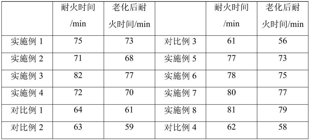 一种桥梁缆索防火保护膜的制作方法