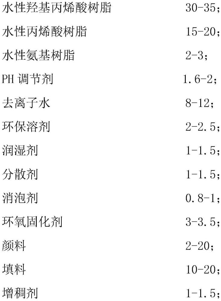 一种快干型双组分聚氨酯水性涂料的制作方法