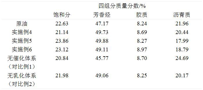 一种双功能稠油催化降黏体系及降黏方法