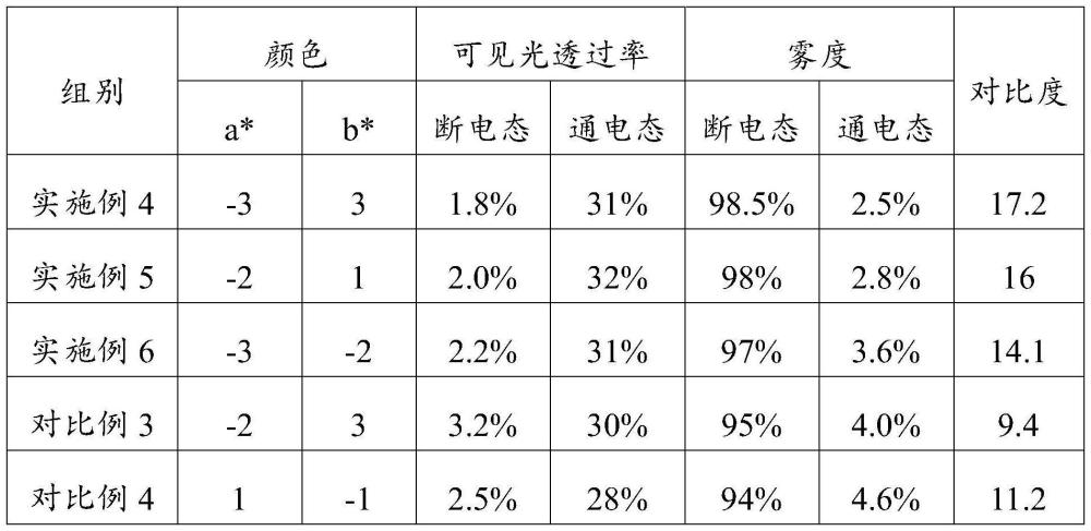 一种调光调雾度薄膜及其制备方法与流程