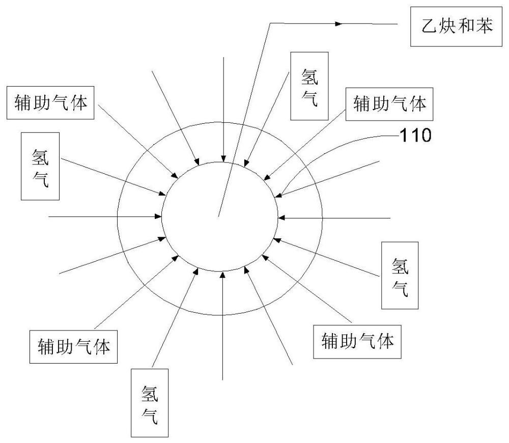 一种基于加苯工艺的高吸油值乙炔炭黑生产方法与流程