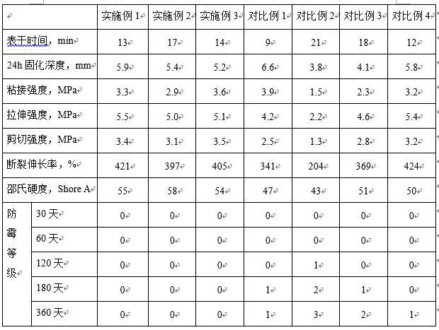 一种永久防霉型环保醇型美容胶的制作方法