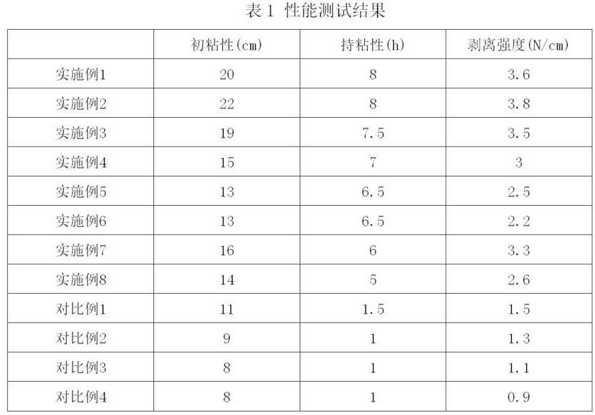 一种粘尘纸、制备方法及粘尘滚筒与流程