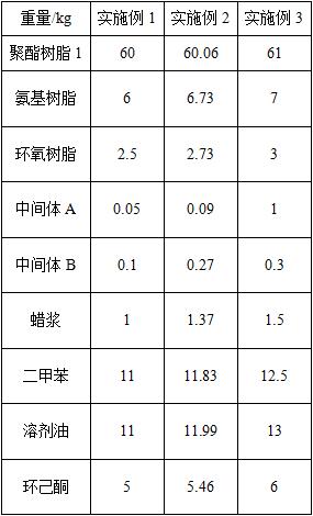 一种高性能高安全性的涂料及其制备方法与流程