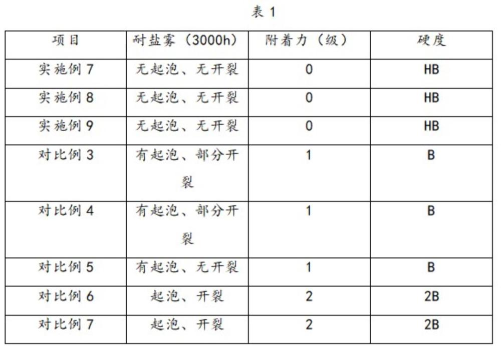 一种含油漆废渣的工业防腐涂料的制漆方法与流程