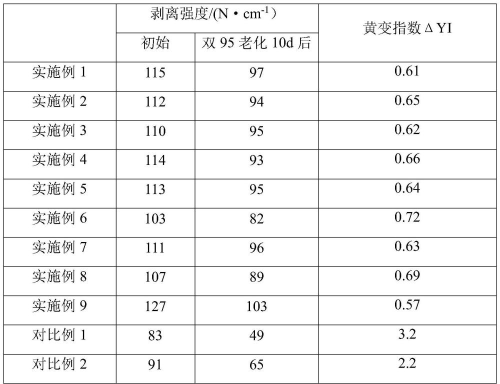 一种用于太阳能电池组件用透明背板的高耐候粘结涂料的制作方法