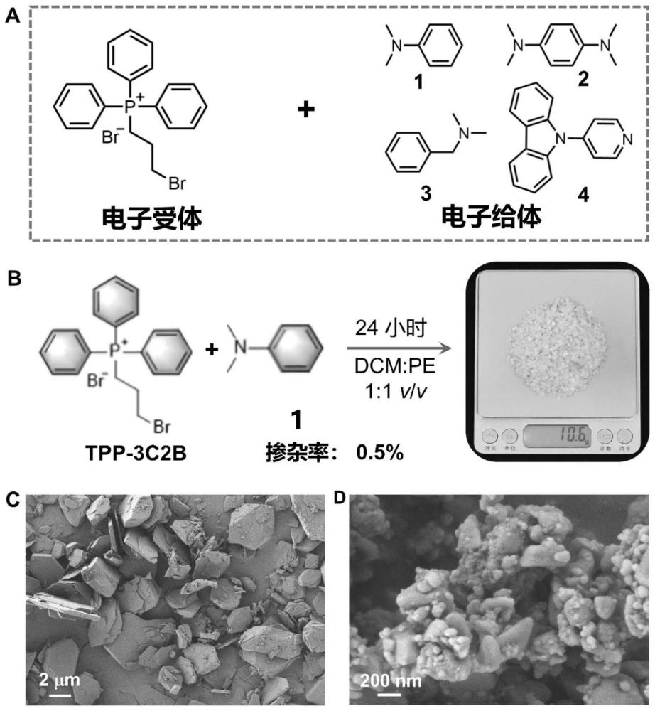 基于（3-溴丙基）三苯基溴化磷和苯胺/咔唑衍生物的有机小分子掺杂闪烁体、制备方法及成像应用