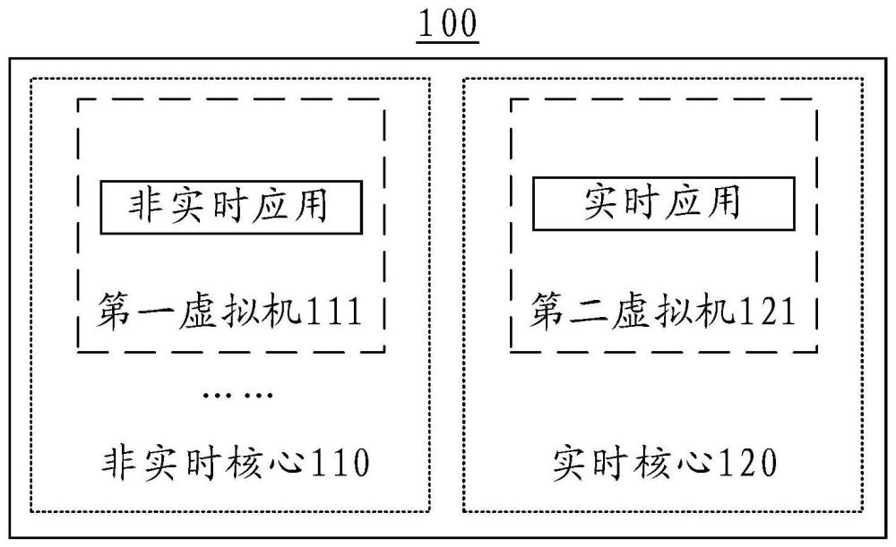 驾驶域控制器及其运行方法、车辆与流程