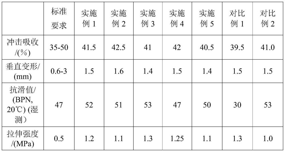 一种无溶剂喷涂型耐老化自结纹面层材料及制备方法和施工方法与流程