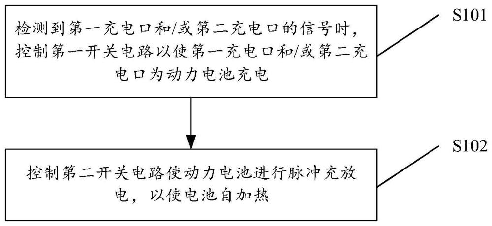 一种控制方法、电池系统及供电系统与流程