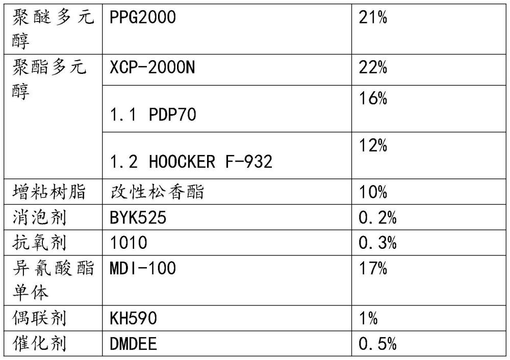 一种PUR热熔胶及其制备方法与流程