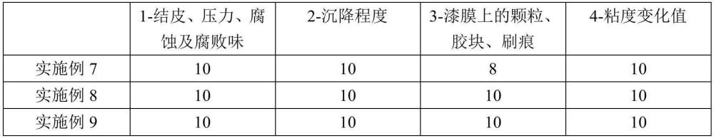 一种低光泽度特黑色浆及其制备方法与流程