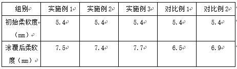 一种汽车皮革用上光剂的制备方法与流程