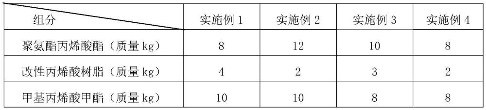 一种桥梁伸缩缝用快速修复材料的制备方法