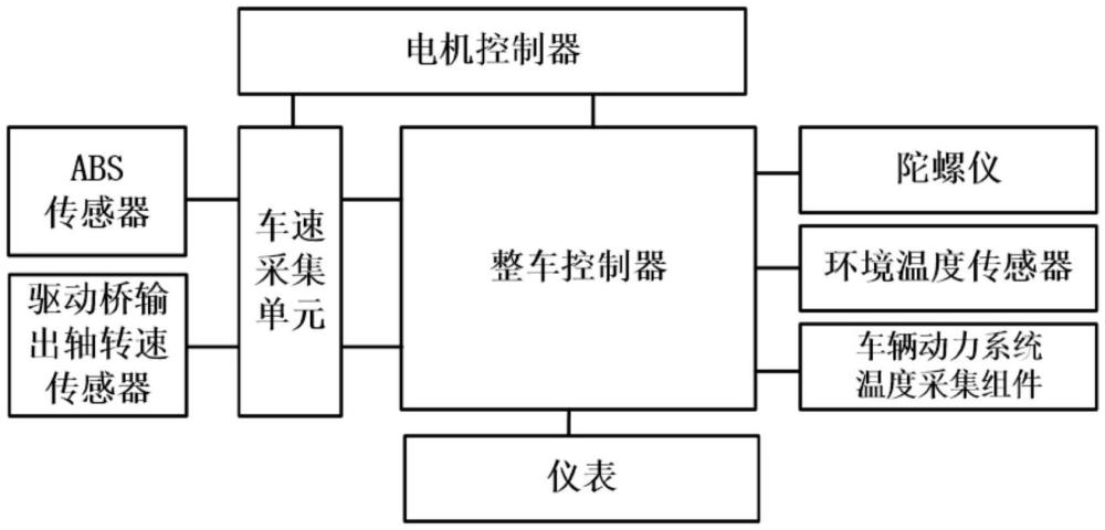 一种具有车速控制系统的纯电动货车的制作方法