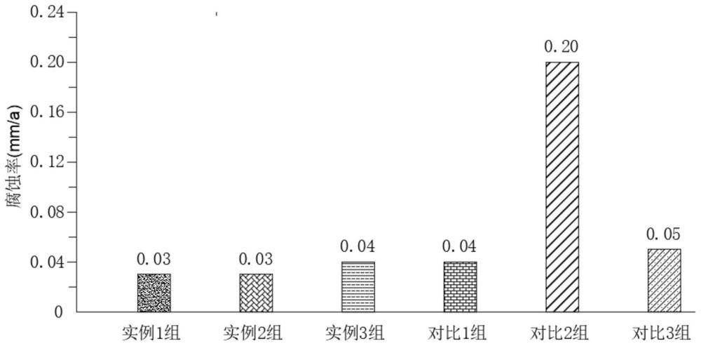 一种主动型路面冻结抑制剂及其制备方法与流程