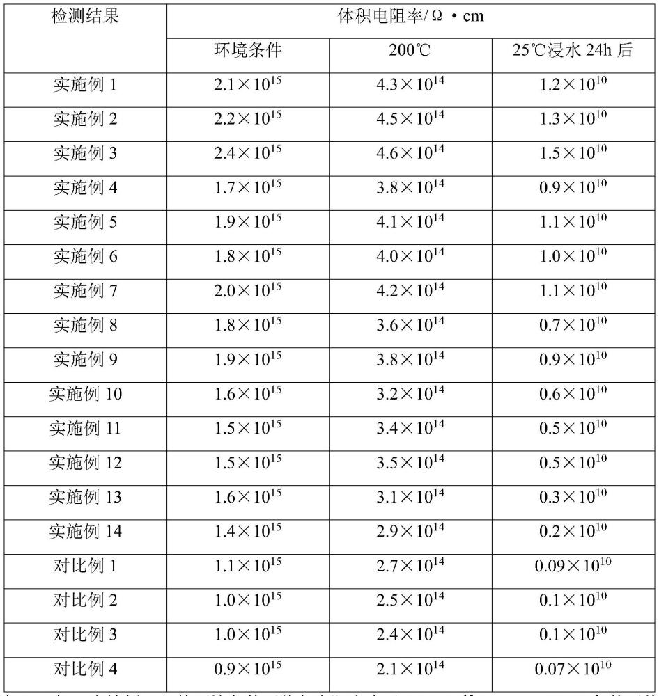 一种有机硅绝缘漆及其制备方法与流程