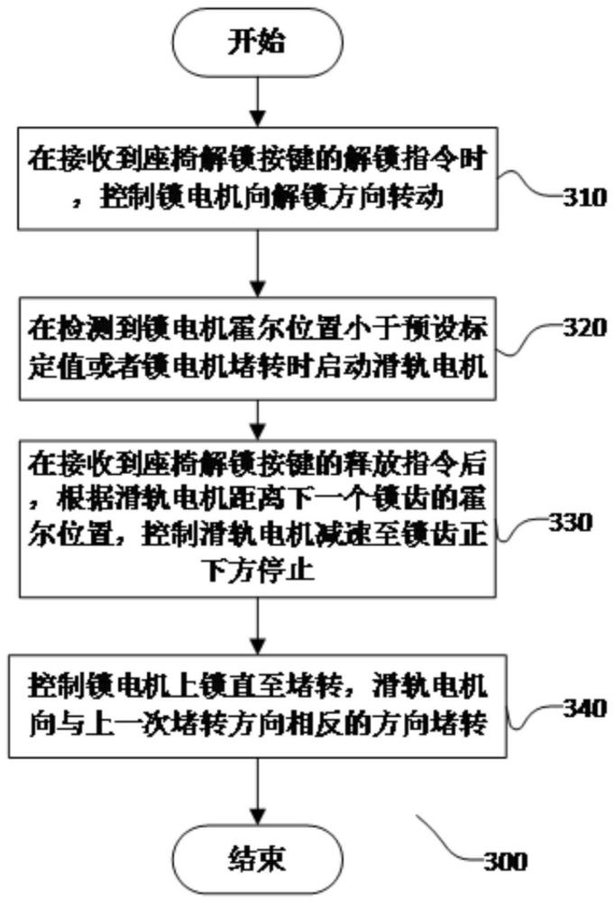 一种汽车座椅滑轨锁机构控制方法、计算设备及存储介质与流程