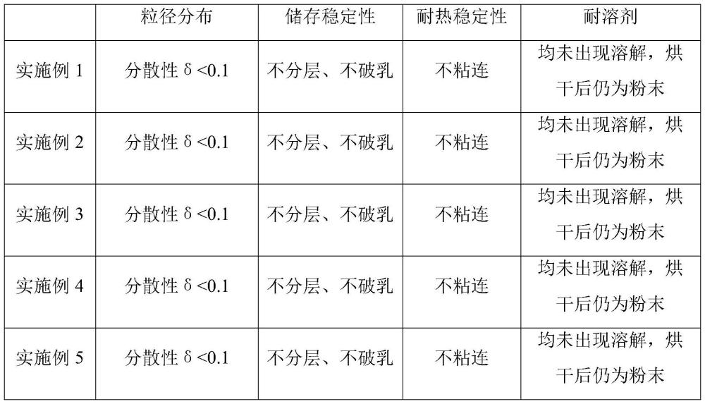 一种聚氨酯微球乳液及其制备方法与流程