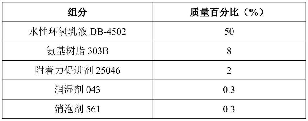 一种水性防腐底漆及其制备方法和应用