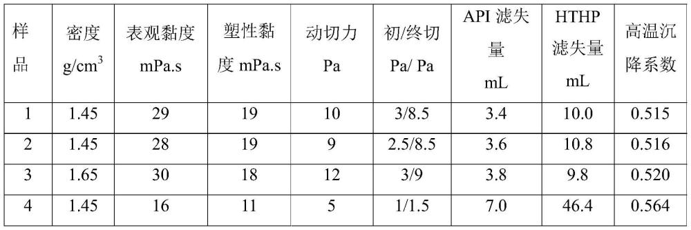 防塌钻井液及其制备方法和应用与流程