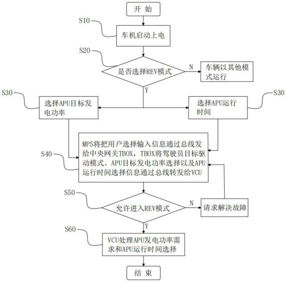 一种工况自适应的增程式电动汽车发电控制方法与流程