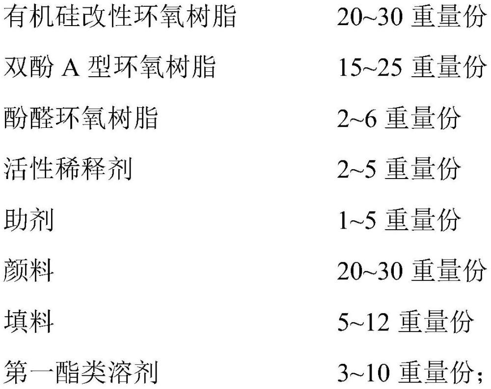 一种有机硅改性环氧耐温防腐底漆及其制备方法和应用与流程