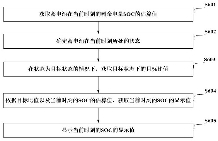 一种电量显示方法以及相关装置与流程