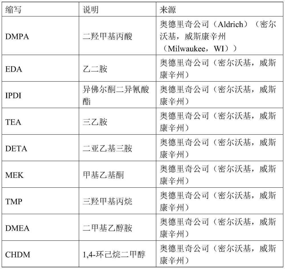 包含聚合物增稠剂的水性喷墨组合物的制作方法