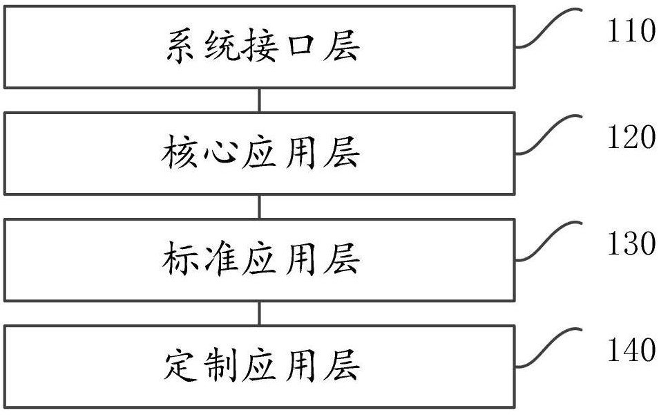 一种多制式一体化融合车载ATO设备、制式切换方法与流程