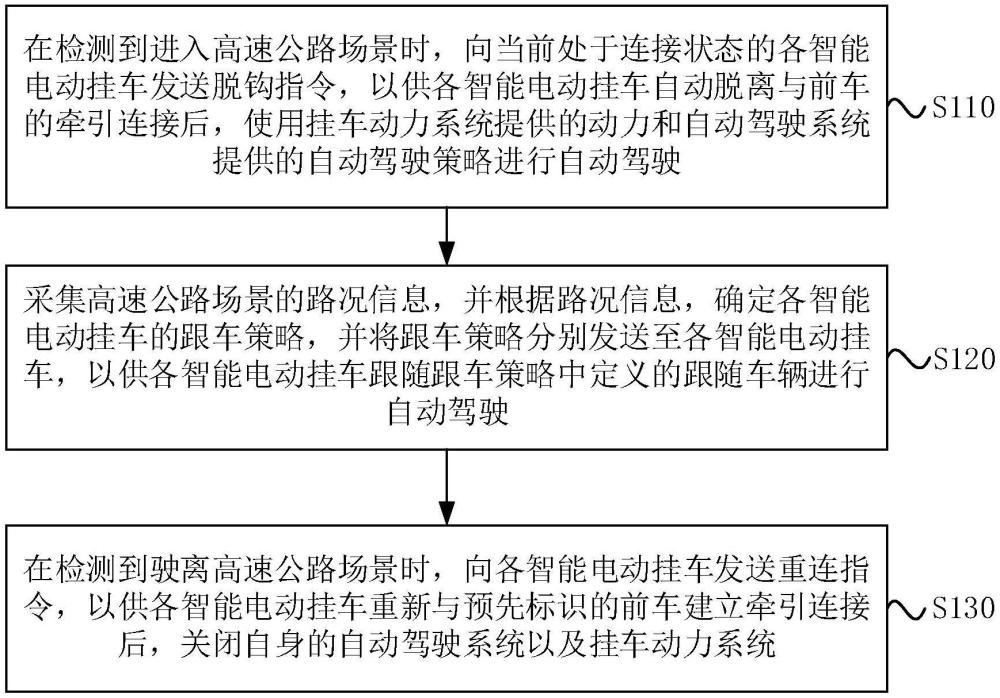 一种挂车运输系统的运行控制方法、装置及系统与流程