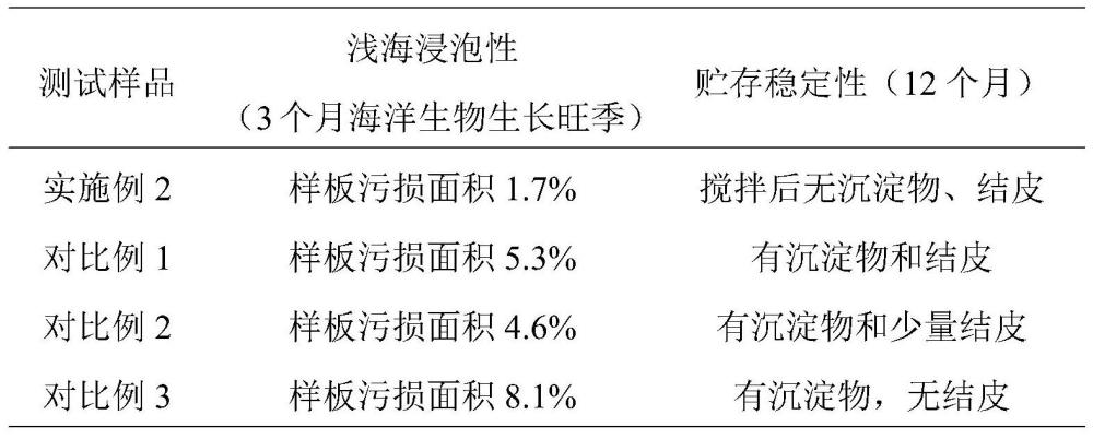 一种新型海洋环保防污涂料的制作方法