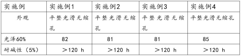 MXene改性的阴离子电泳漆及其制备方法和应用与流程