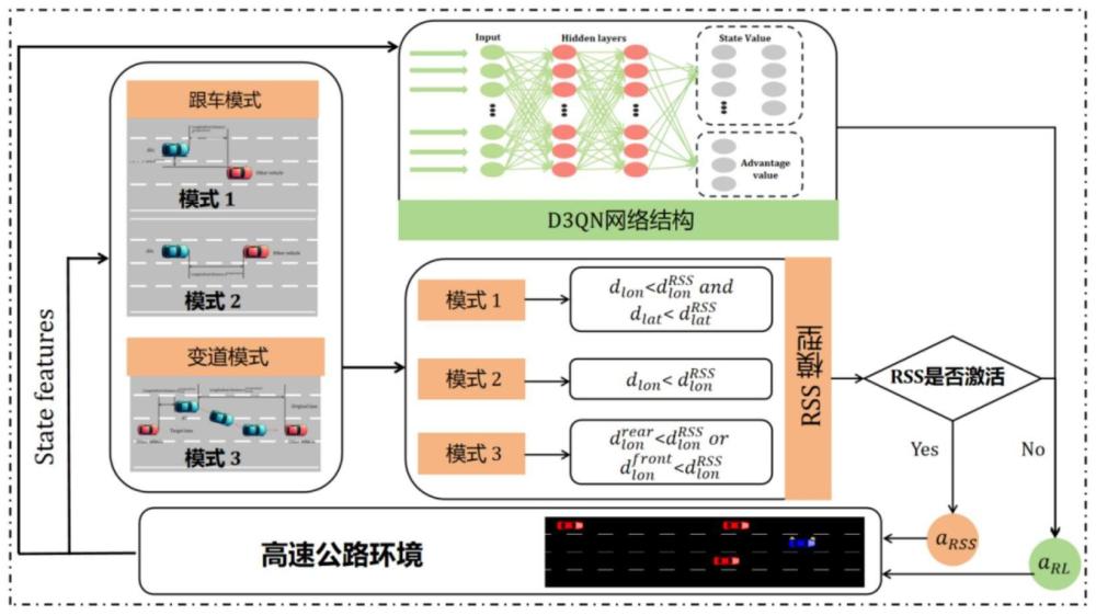 一种高速公路自动驾驶安全决策系统