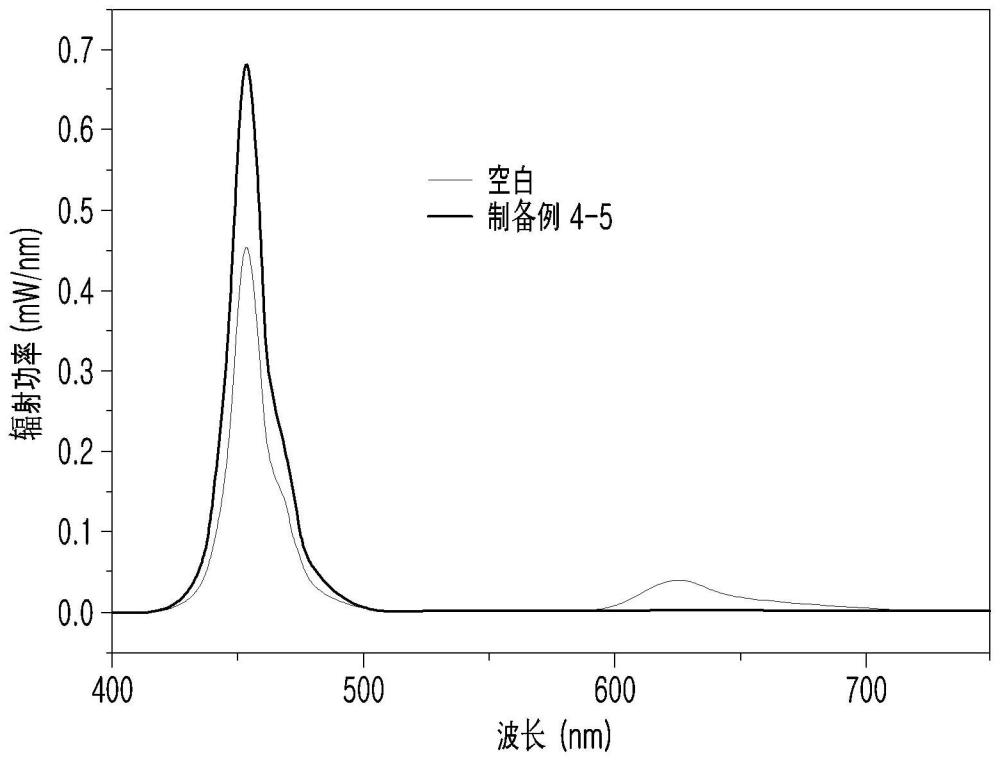 发光型有机纳米粒子、包含其的颜色转换膜用组合物、及由此制备的颜色转换膜、显示装置以及发光二极管装置的制作方法