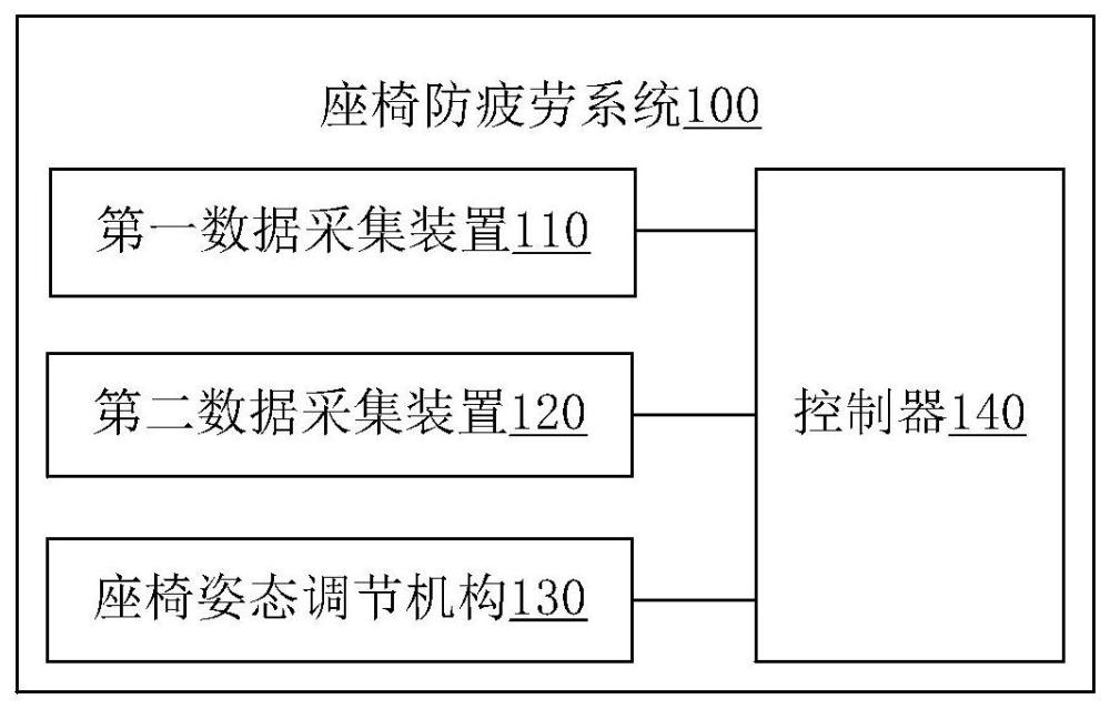 座椅防疲劳系统、车辆及存储介质的制作方法